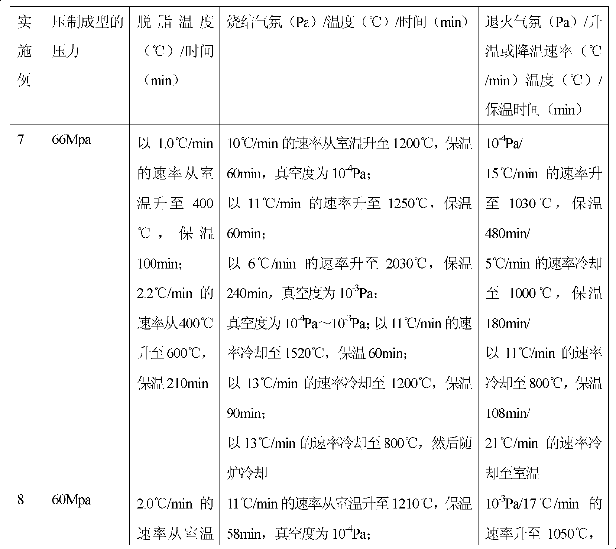 Preparation method for medical porous metal material for replacing dentale