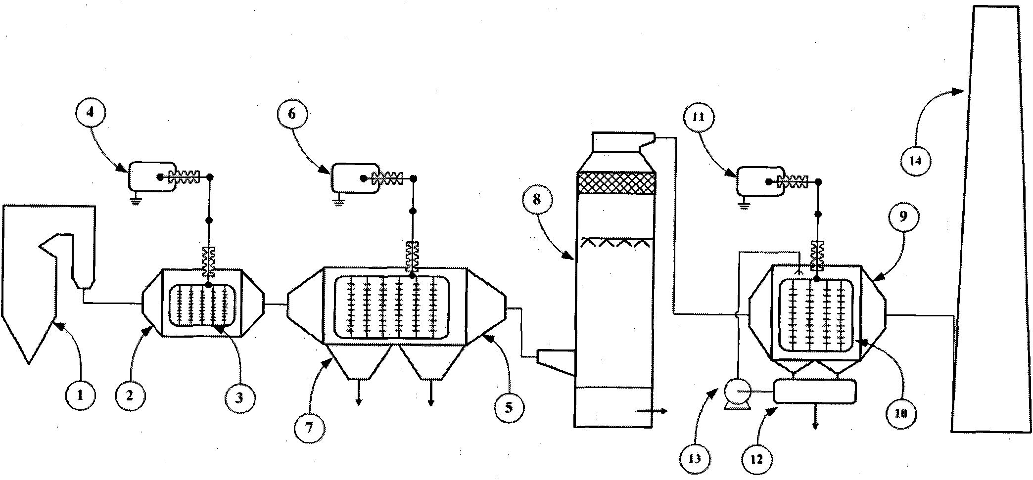 Low-temperature plasma smoke compound pollutant control method