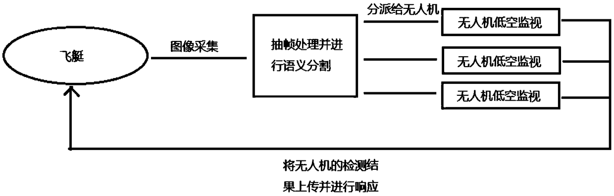 Comprehensive monitoring method for regional road traffic system in cross-scale aerial platform