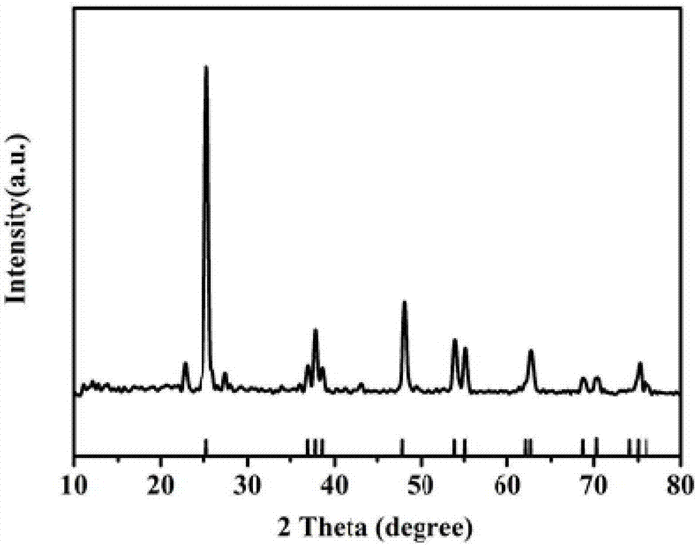 Anti-ultraviolet aging modification method of polyester fiber