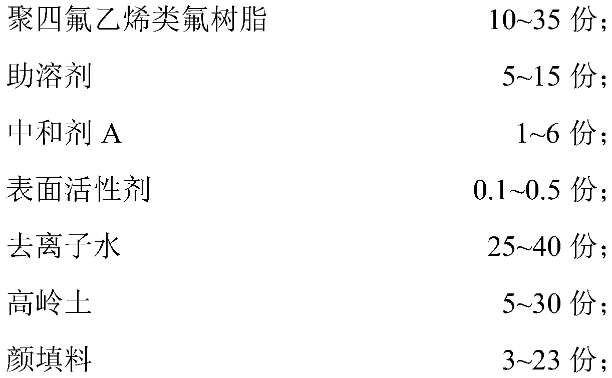 Wear-resistant cathode electrophoresis coating, and preparation method thereof