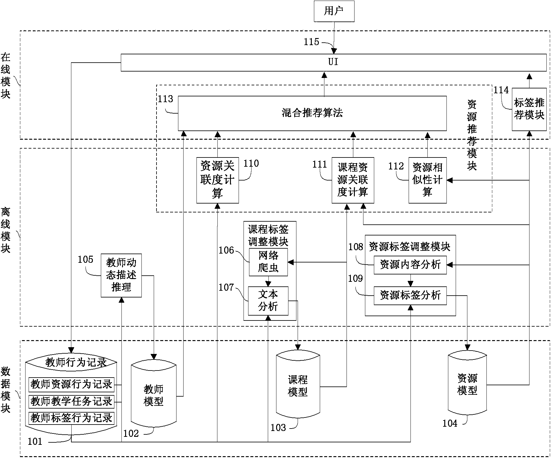 Personalization recommendation system and method of network teaching resources