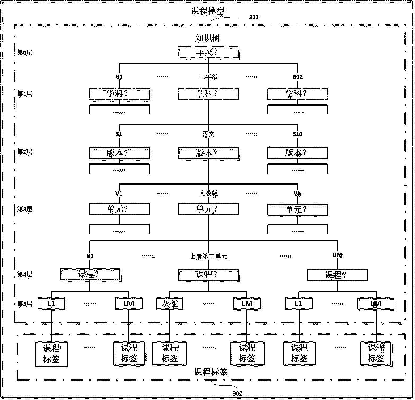 Personalization recommendation system and method of network teaching resources