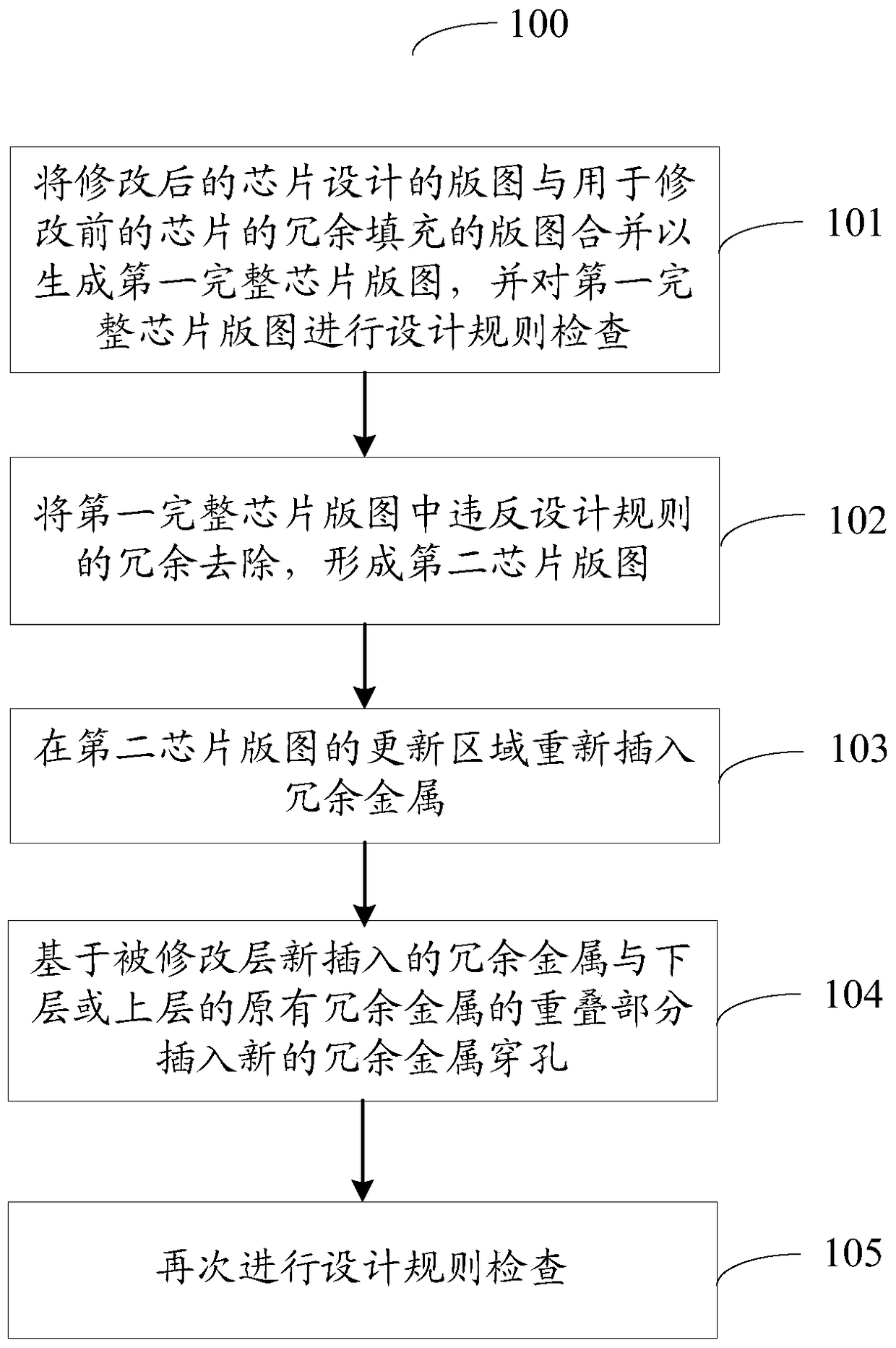 Redundant padding method for modified chip designs