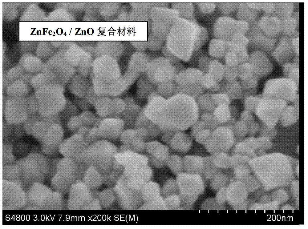 Zinc-ferrite-based nanometer composite as well as preparation method and application thereof