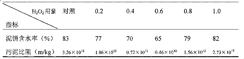 Silt pretreatment method for enhancing dehydration property and digestibility of silt