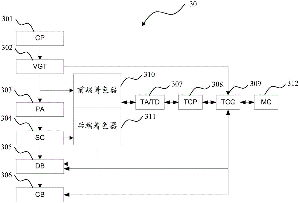 Method for predicting GPU performance and corresponding computer system