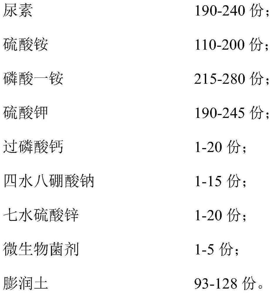 Special compound fertilizer rich in microbial agent for soybeans and preparation method of special compound fertilizer