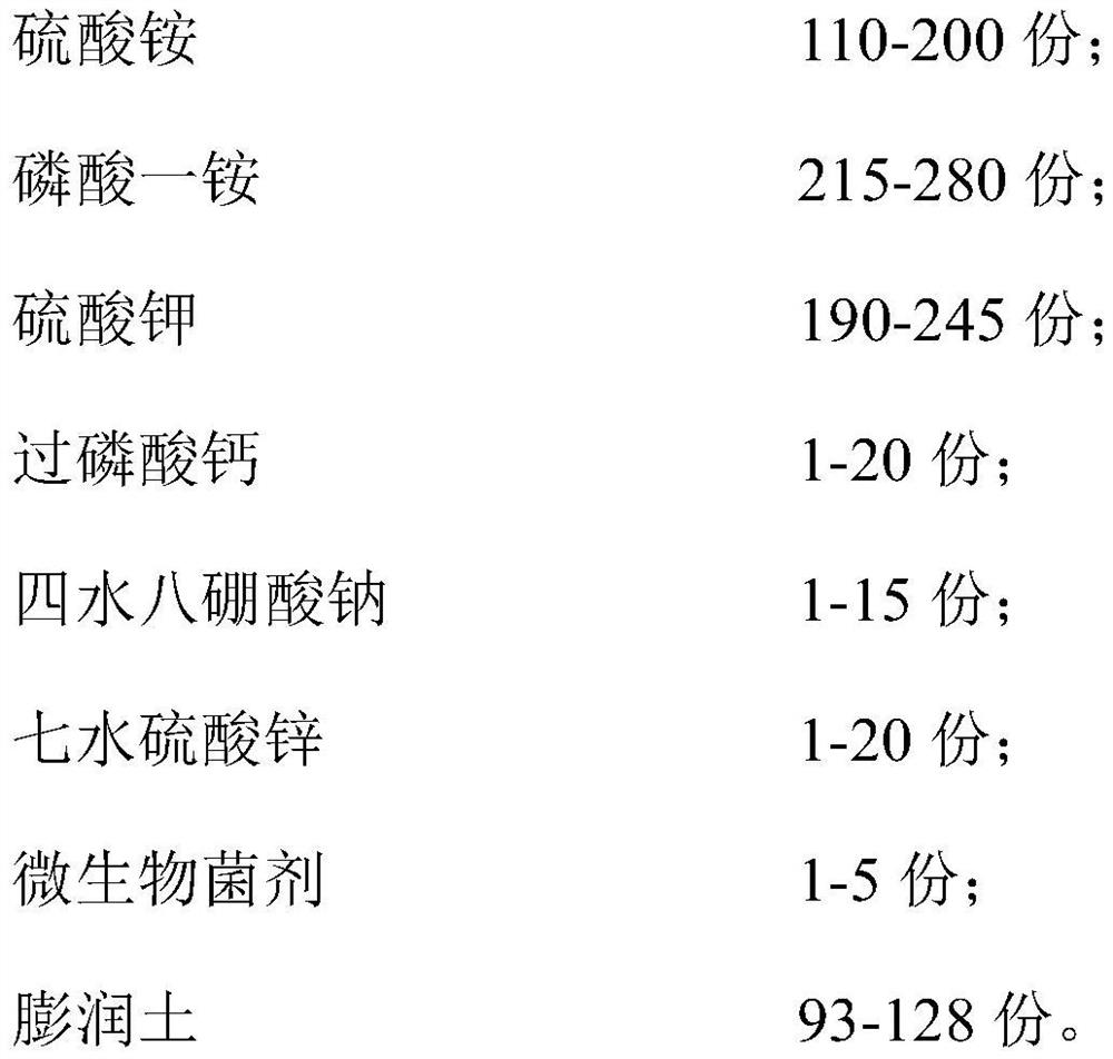 Special compound fertilizer rich in microbial agent for soybeans and preparation method of special compound fertilizer