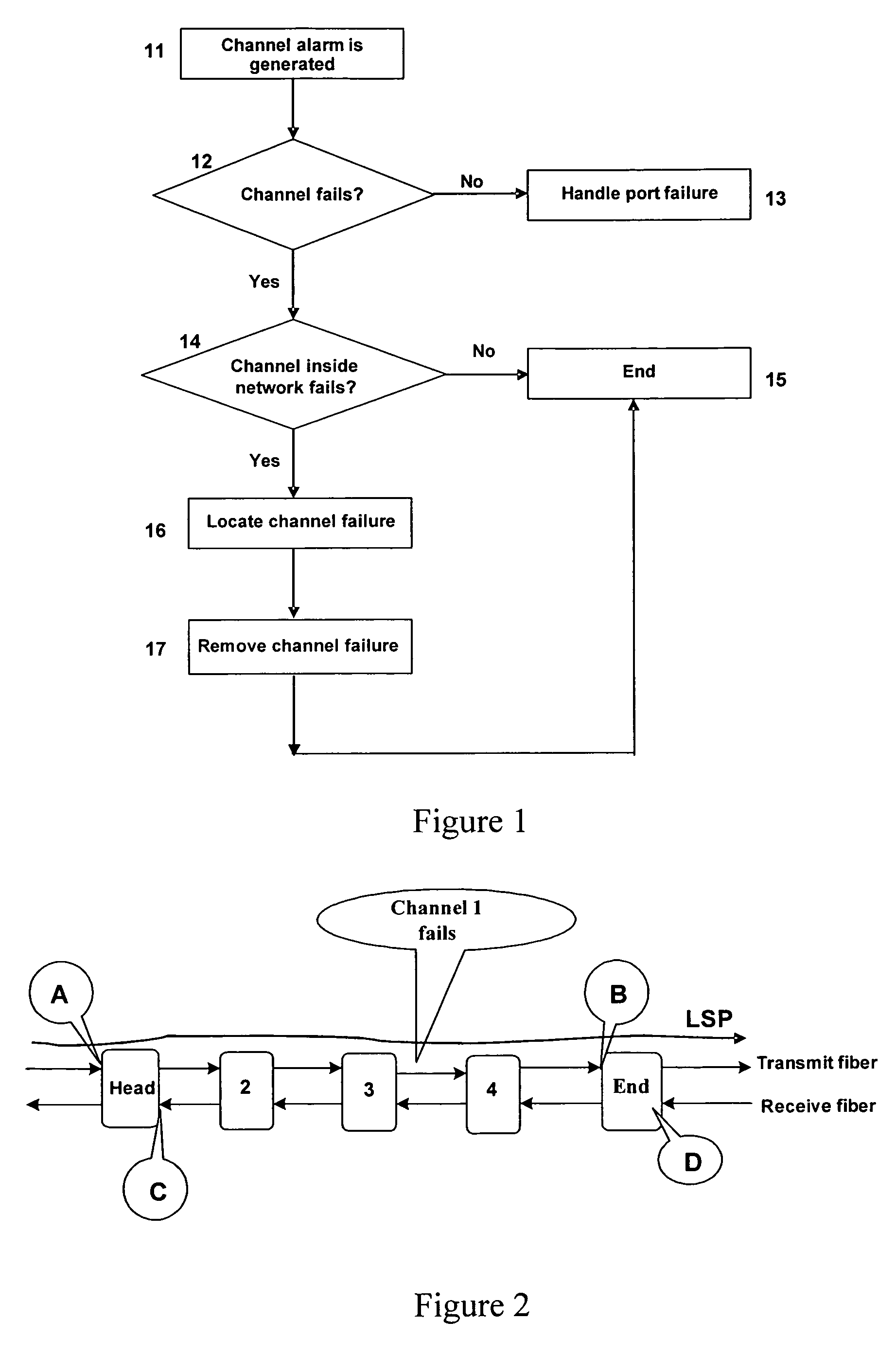 Method for handling channel failures in an automatically switched optical network