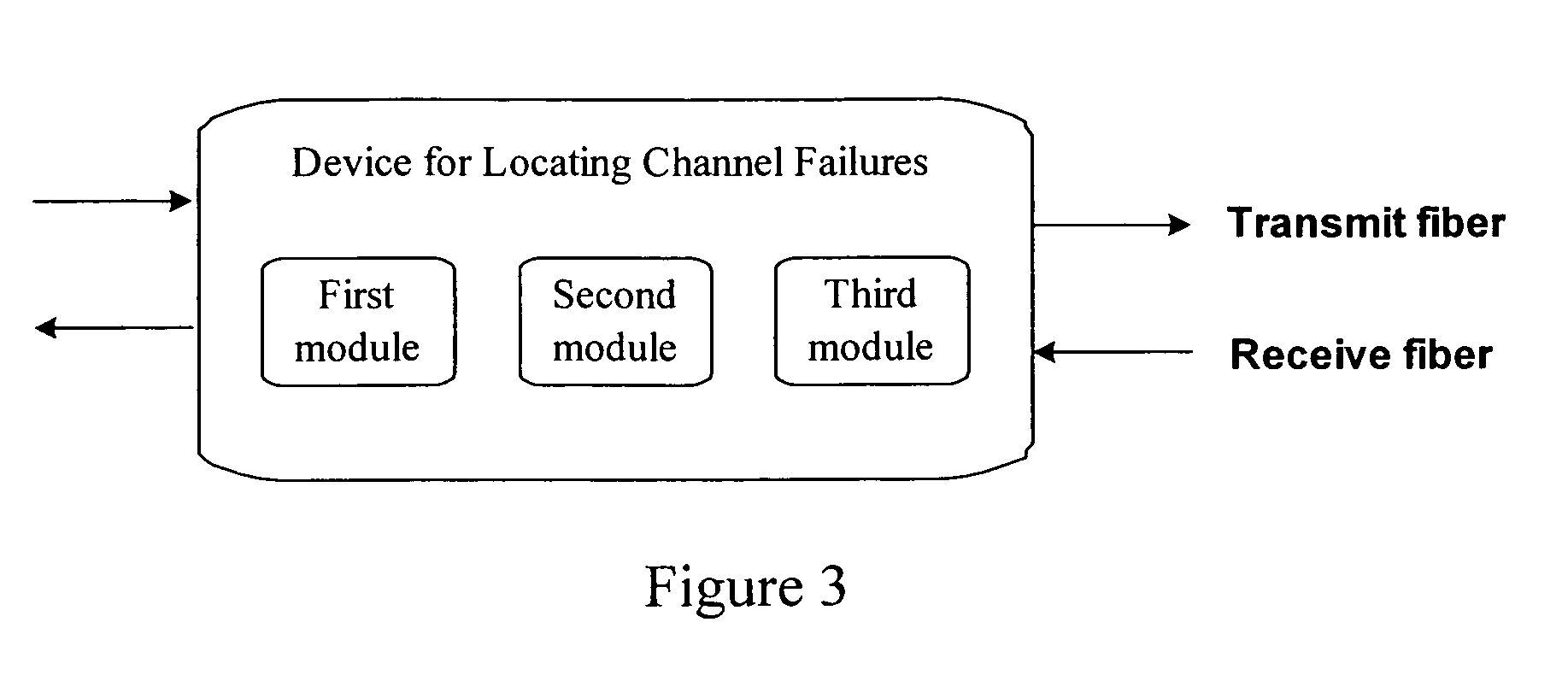 Method for handling channel failures in an automatically switched optical network