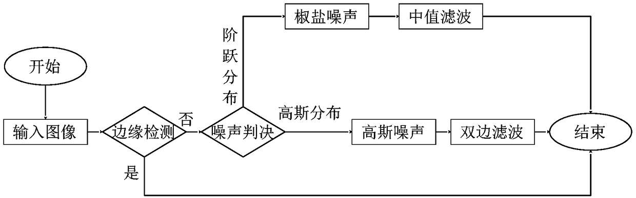 An application of machine vision understanding in electric power remote monitoring