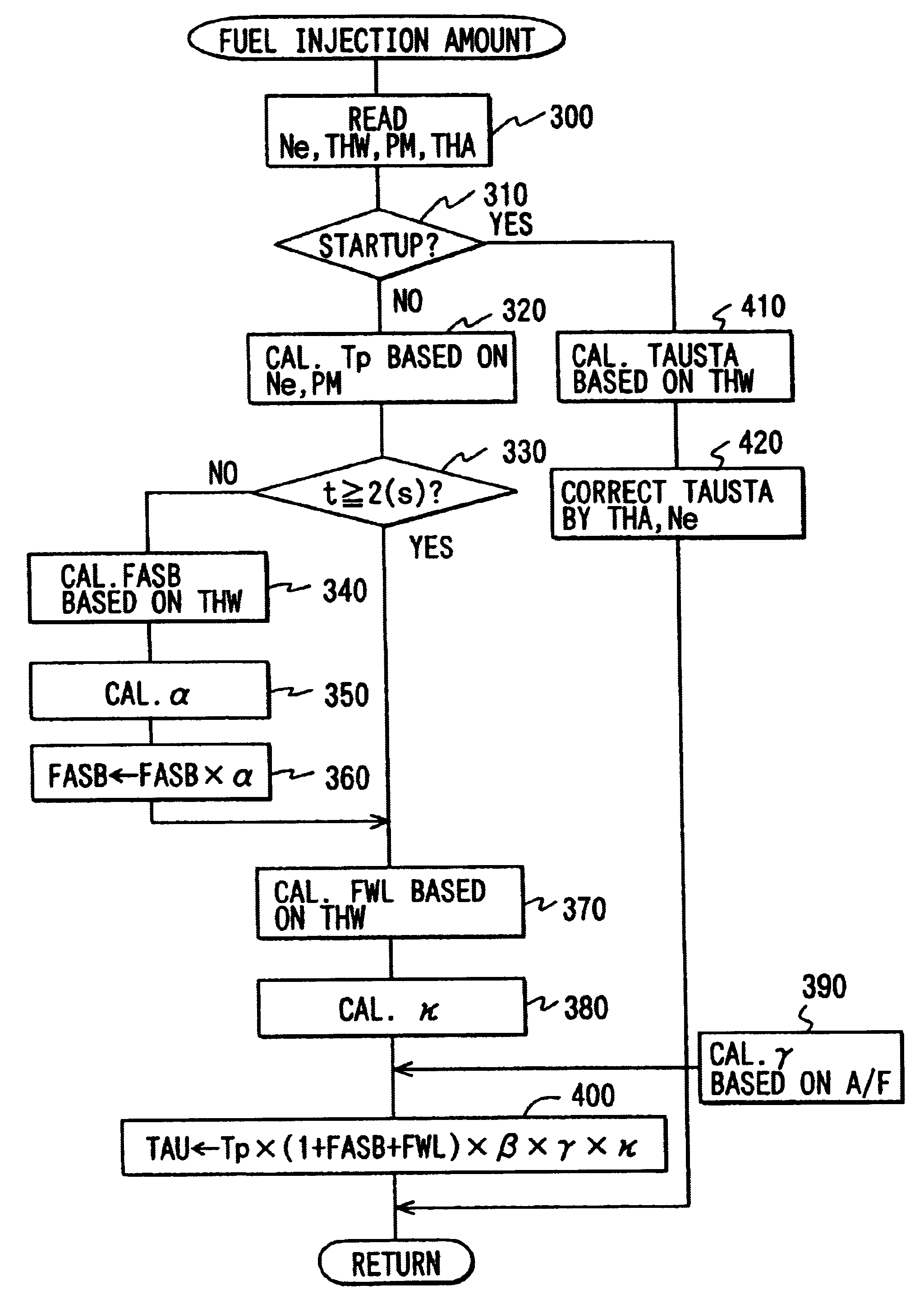 Fuel supply amount control apparatus for internal combustion engine