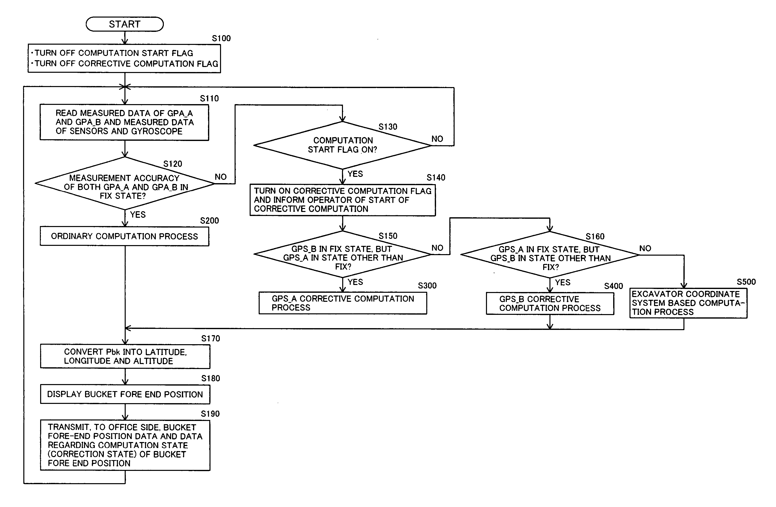 Position measuring system for working machine