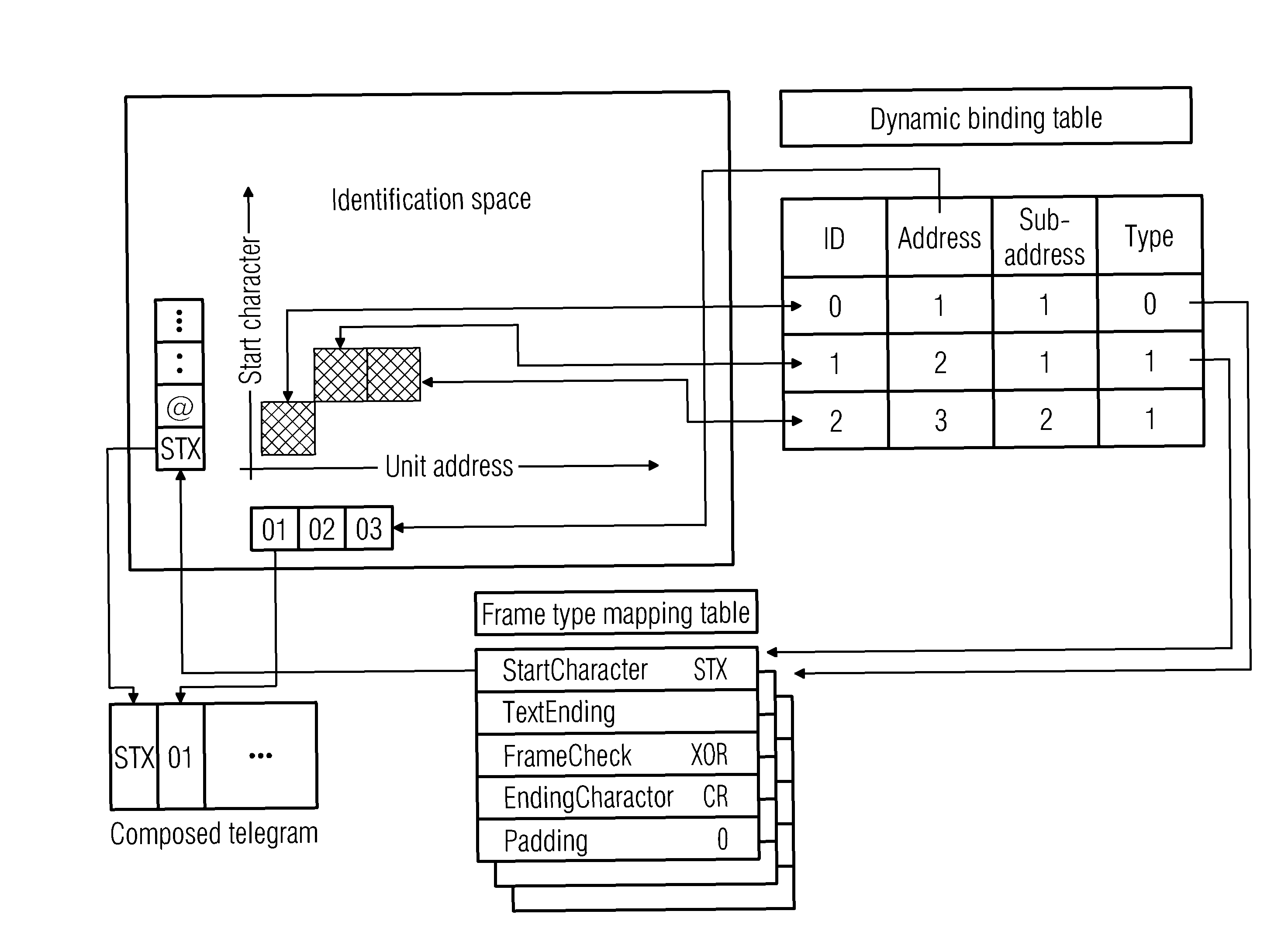 Method for communication on a multidrop bus of a magnetic resonance system