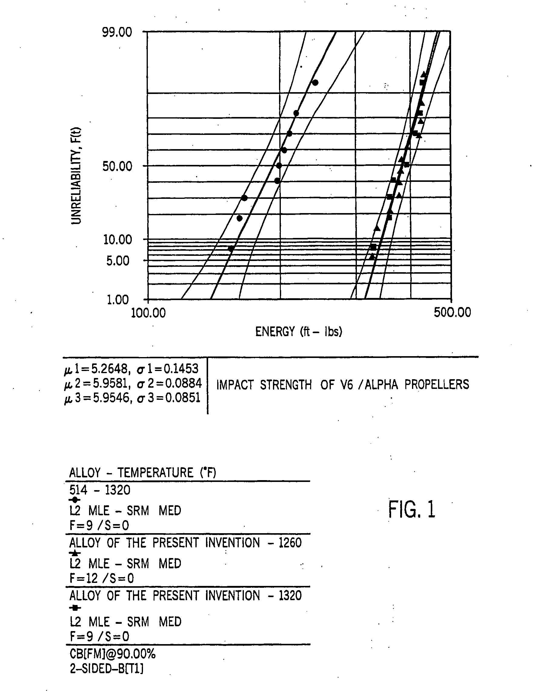 Aluminum-silicon alloy having reduced microporosity