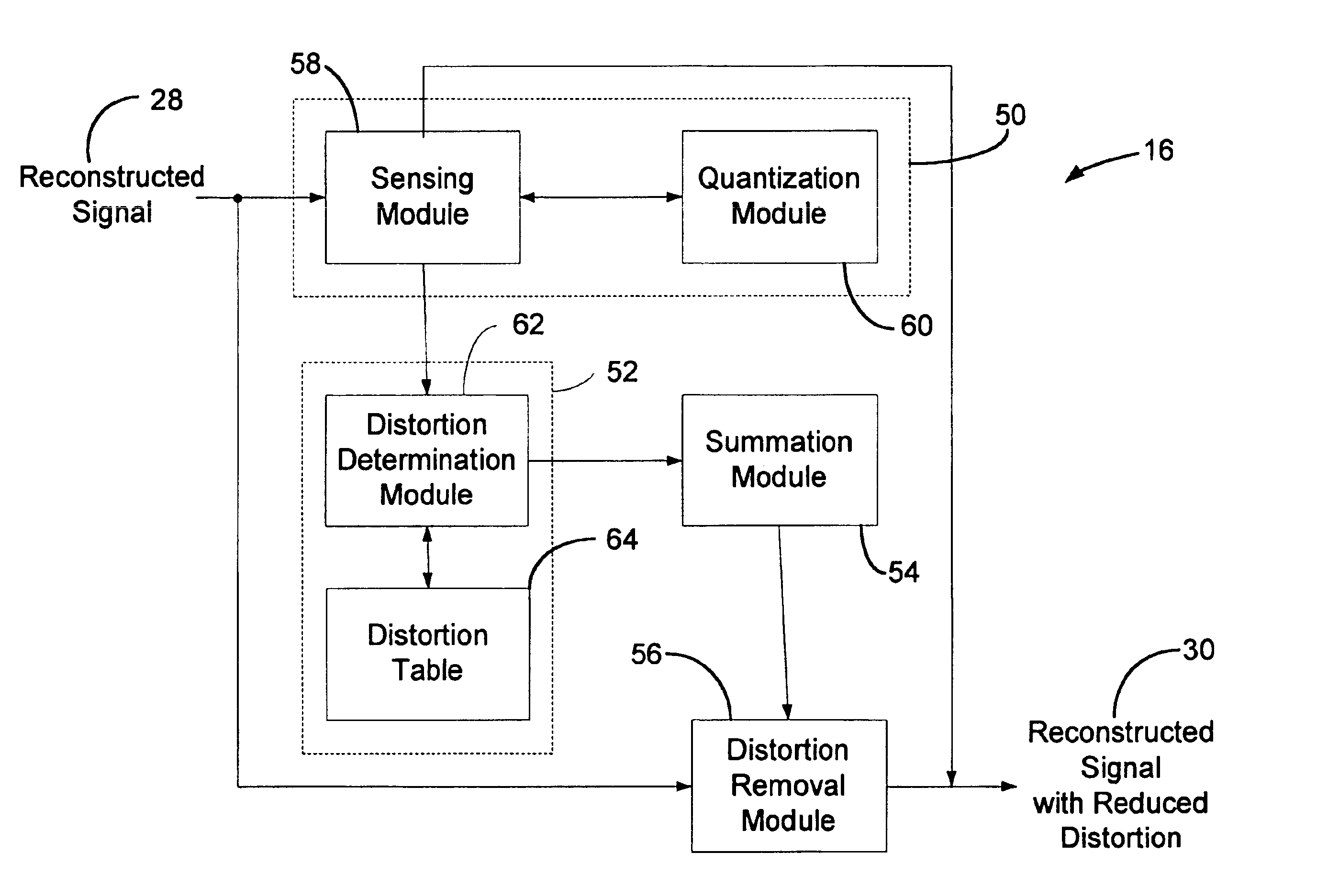 System to reduce distortion due to coding with a sample-by-sample quantizer