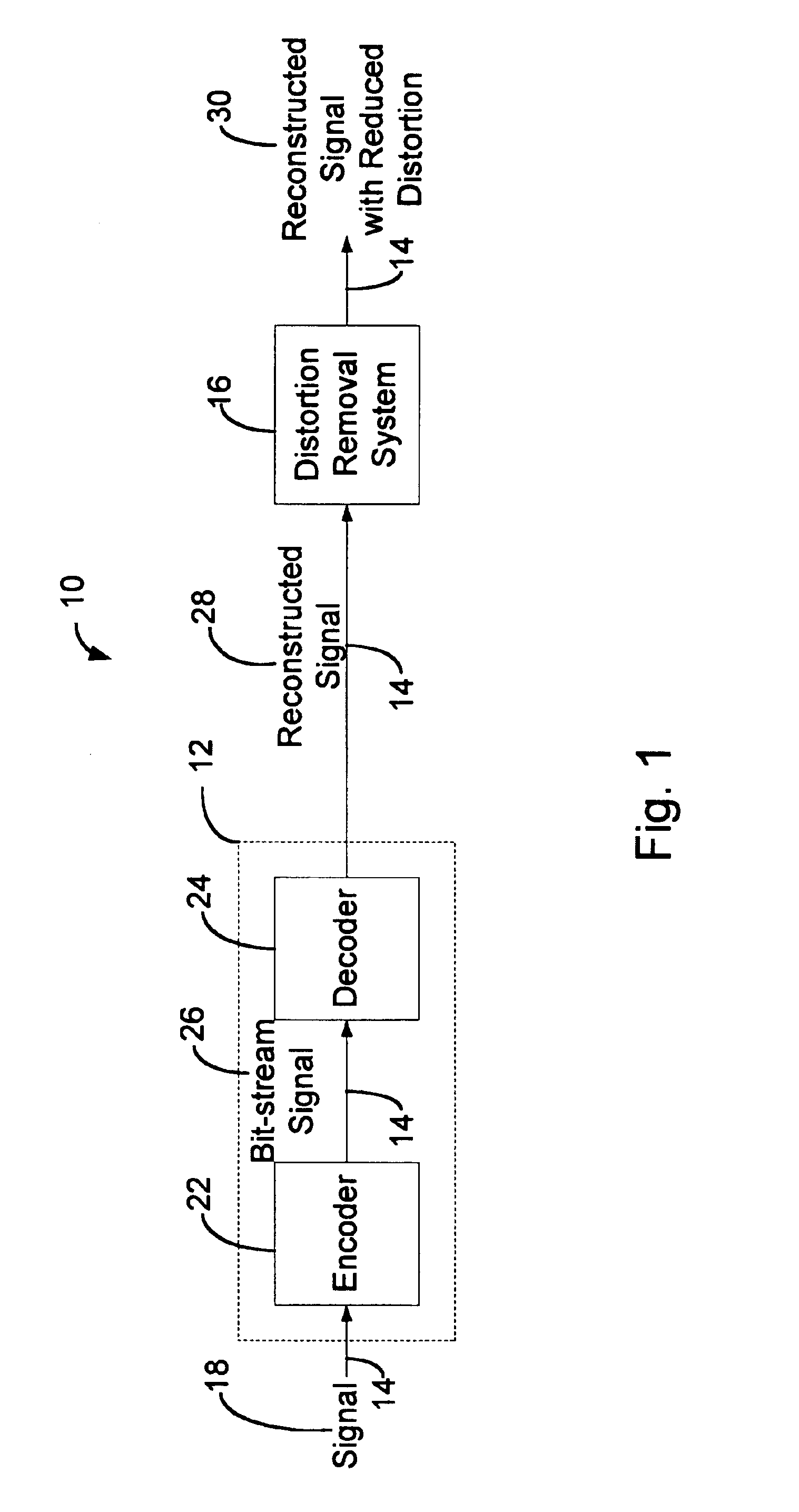 System to reduce distortion due to coding with a sample-by-sample quantizer