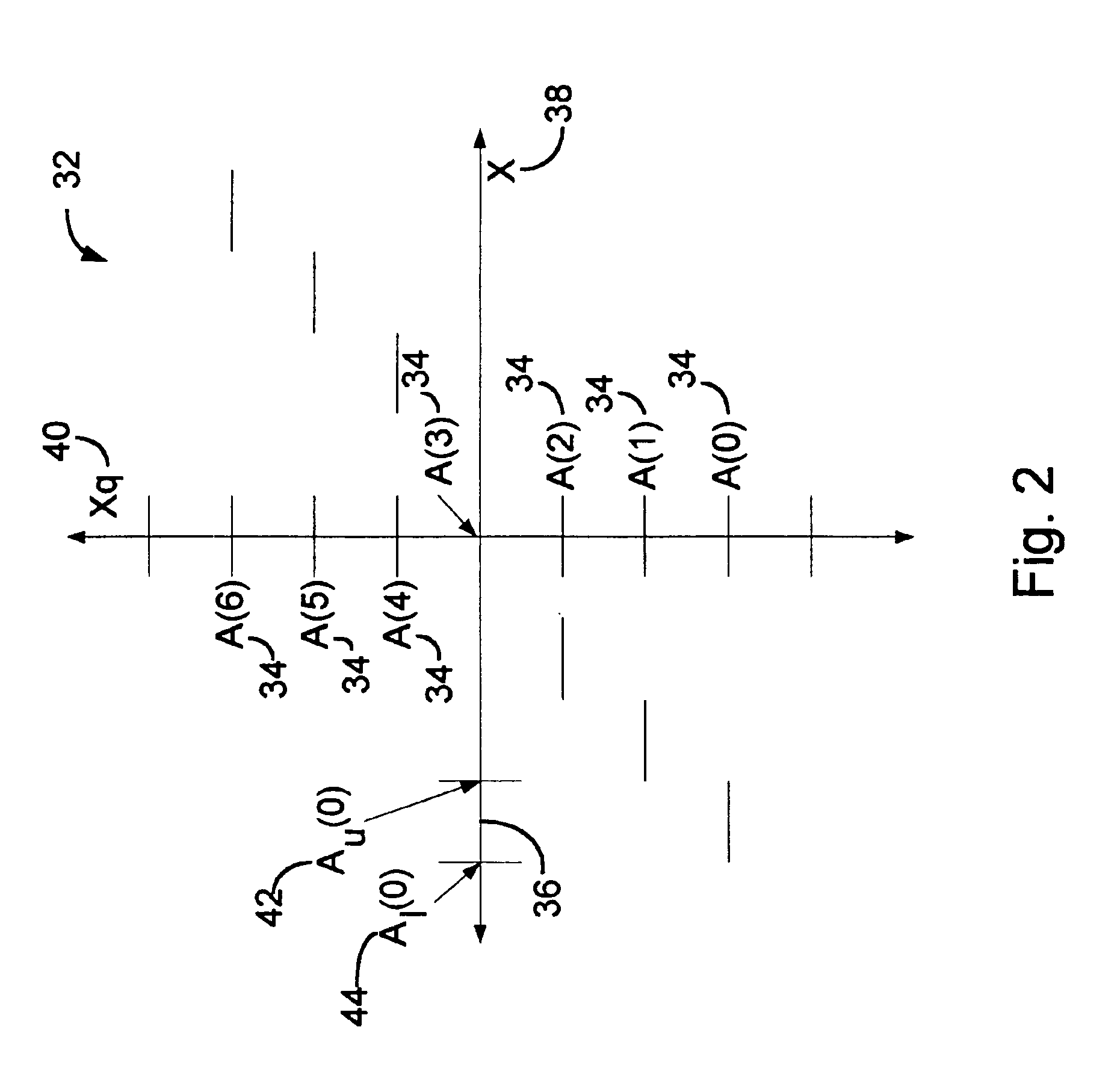 System to reduce distortion due to coding with a sample-by-sample quantizer