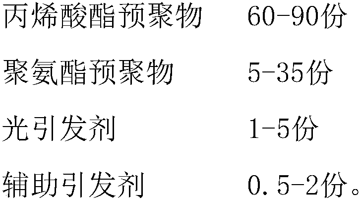 OCA optical adhesive and preparation method thereof