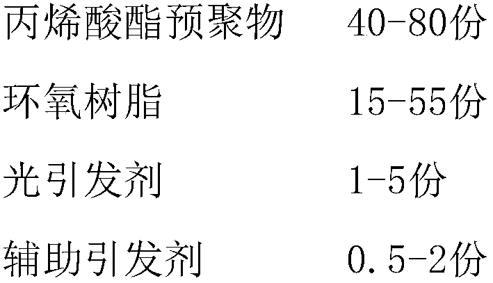 OCA optical adhesive and preparation method thereof