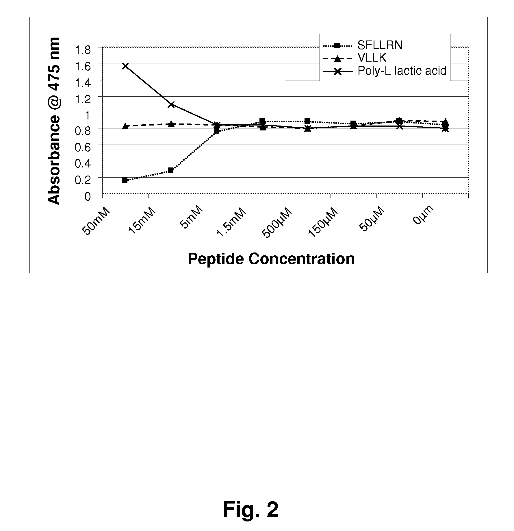 Peptide Tyrosinase Inhibitors and Uses Thereof