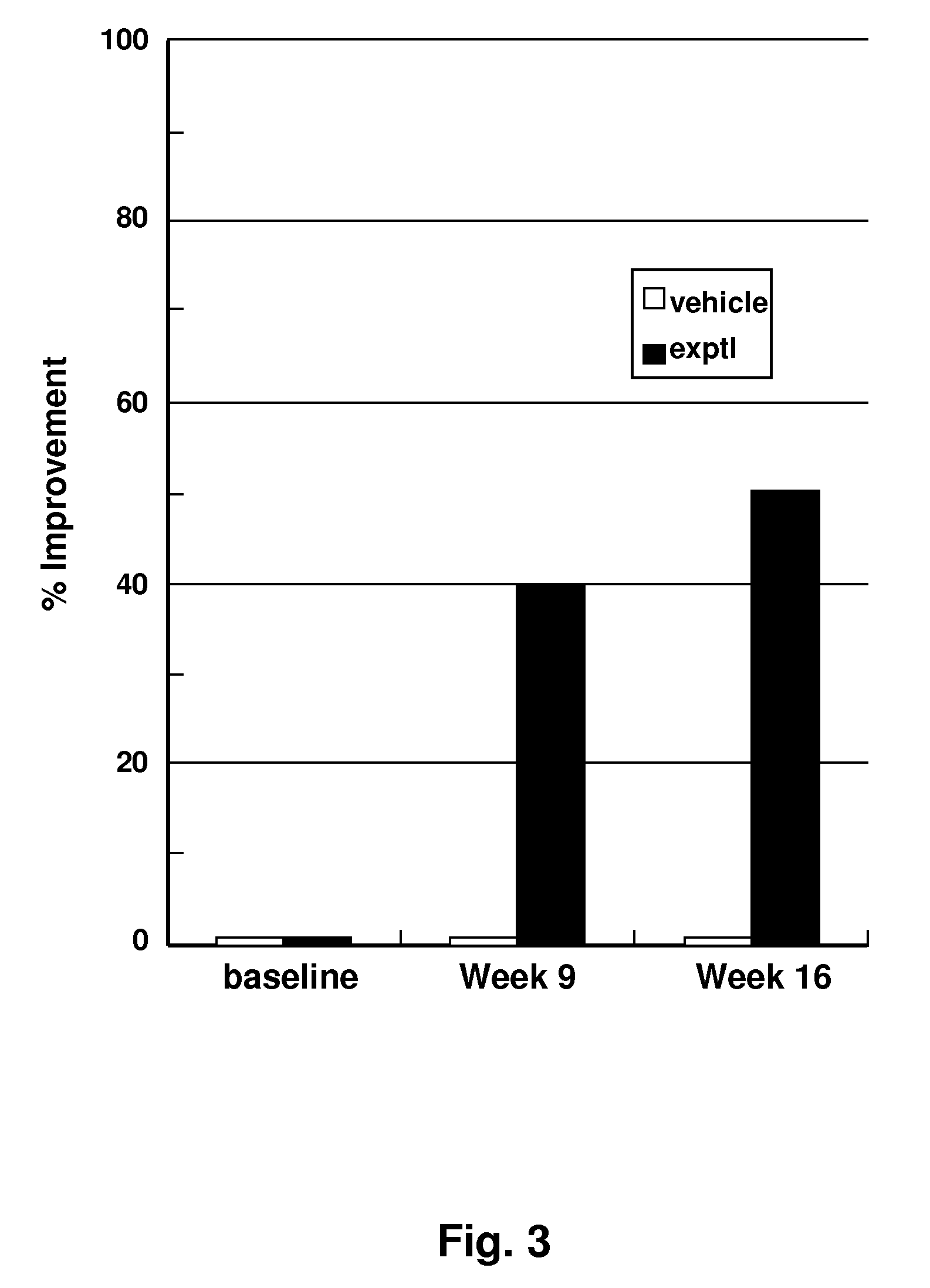 Peptide Tyrosinase Inhibitors and Uses Thereof