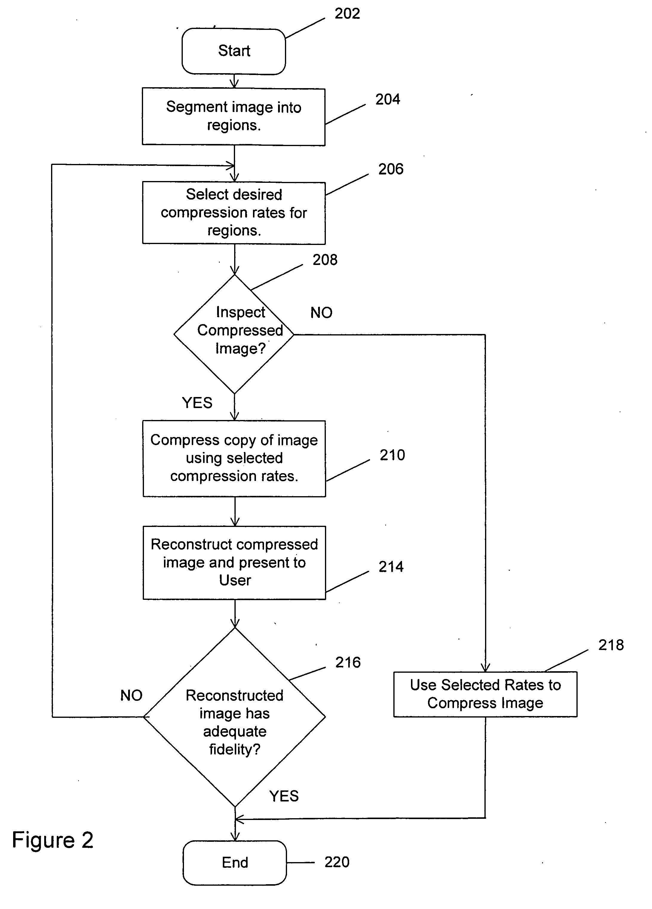 Method and apparatus for boundary-based image compression