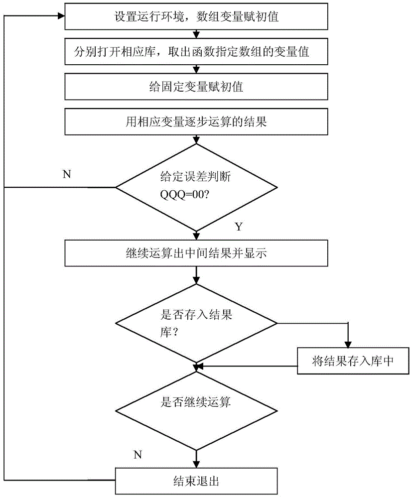 Oil-mist-free energy-saving and low-consumption pusher leg drill