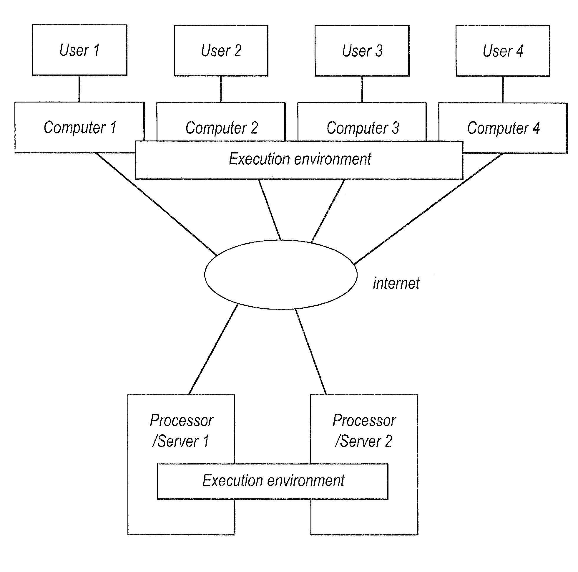 Techniques for program execution