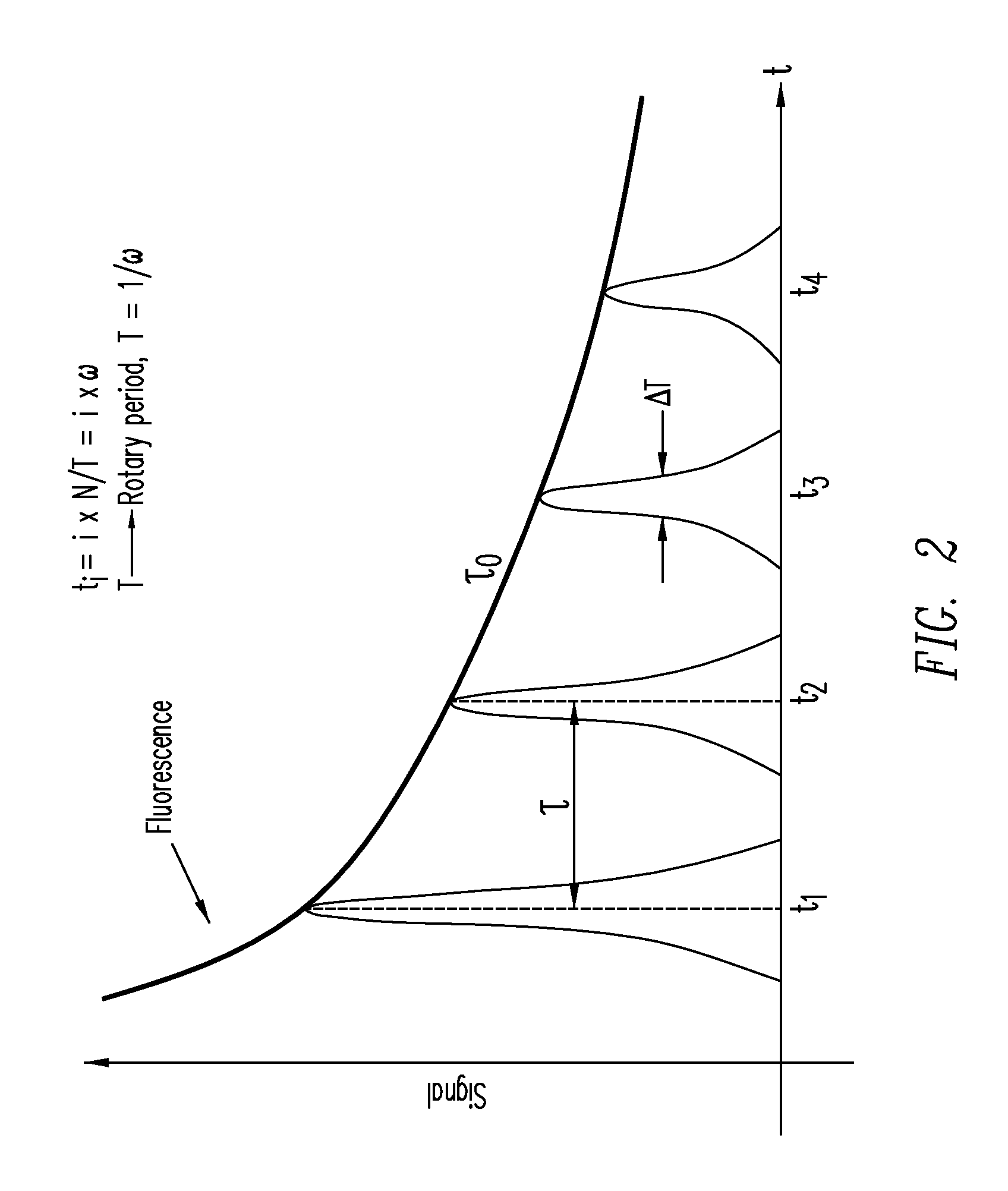 Time-resolved fluorescence spectrometer for multiple-species analysis