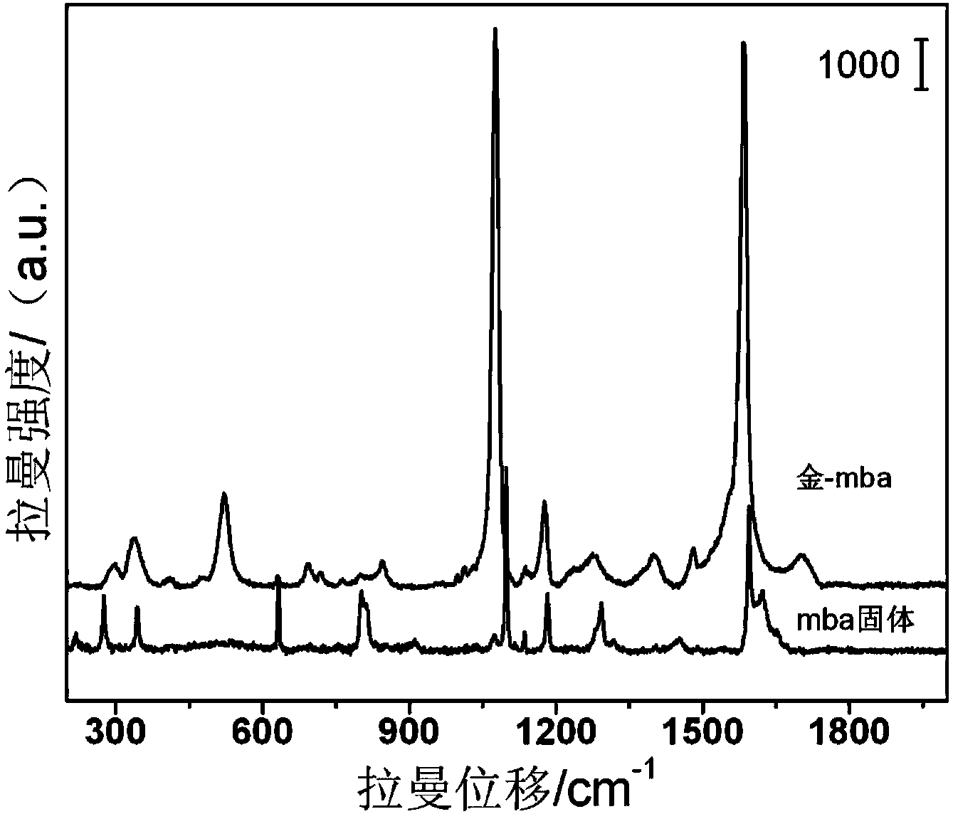 SERS (Surface Enhanced Raman Spectroscopy) method for detecting alpha fetal protein based on probe-marked immunogold and magnetic composite materials