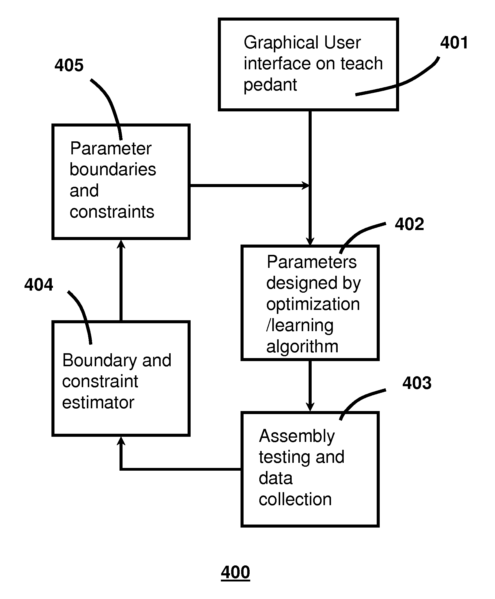 Method And System For In-Production Optimization of The Parameters Of A Robot Used for Assembly