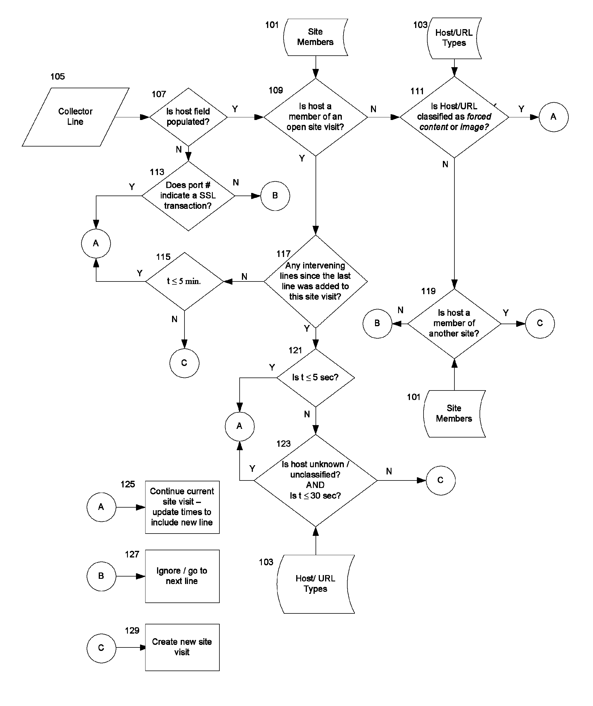 Method and system for characterization of online behavior