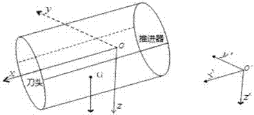 Sectional pressure set value optimization method of hydraulic propelling system of heading machine