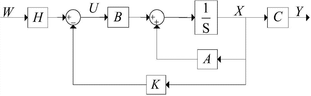 Sectional pressure set value optimization method of hydraulic propelling system of heading machine