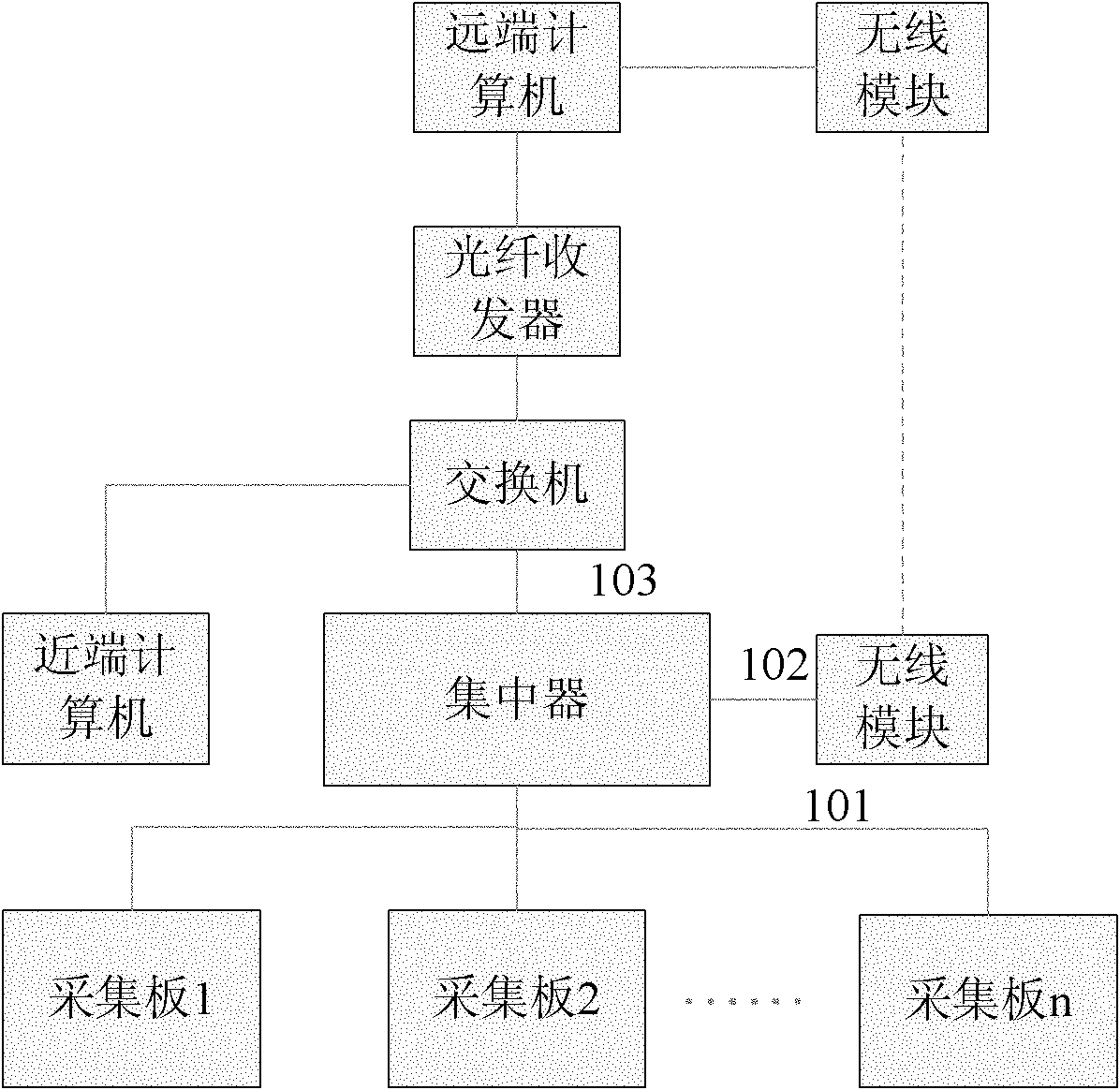 Single battery performance parameter acquisition system for battery pack