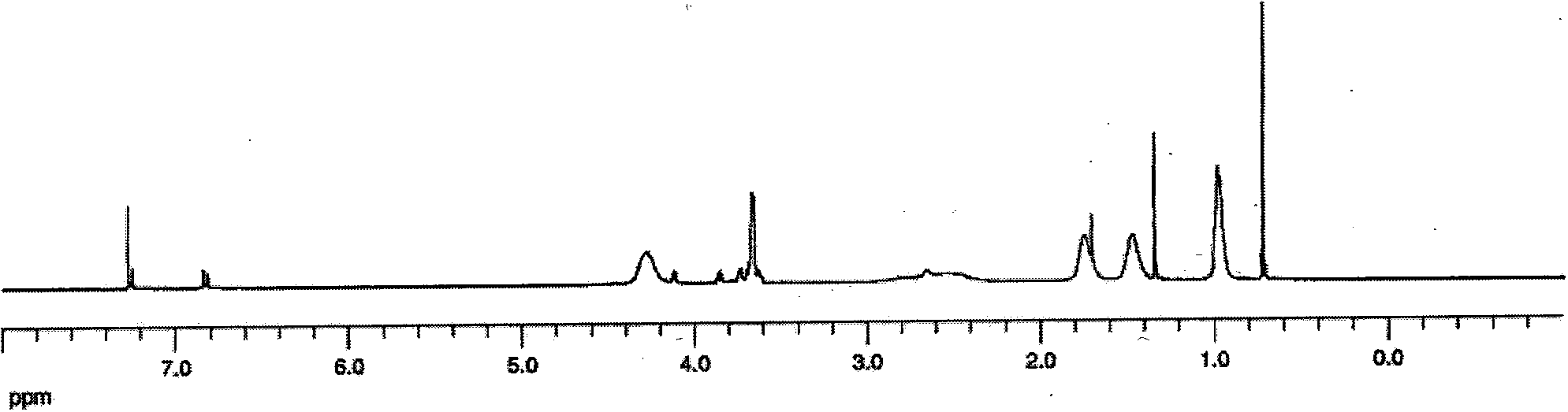 Novel preparation process for polyester hard-shell microbubble system with controllable particle size