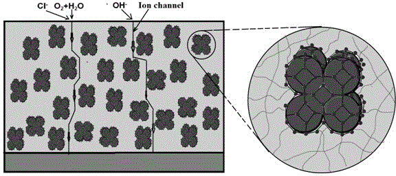 Preparation method of metal organic framework/ water-borne anti-corrosive coating