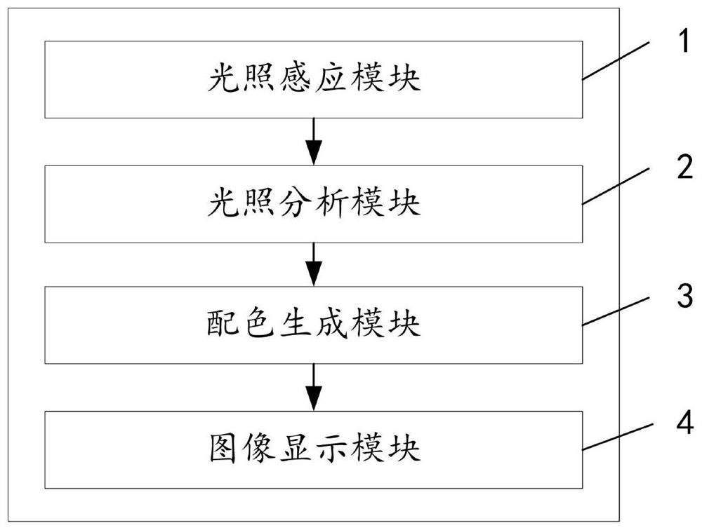 Image display method and device based on illumination analysis