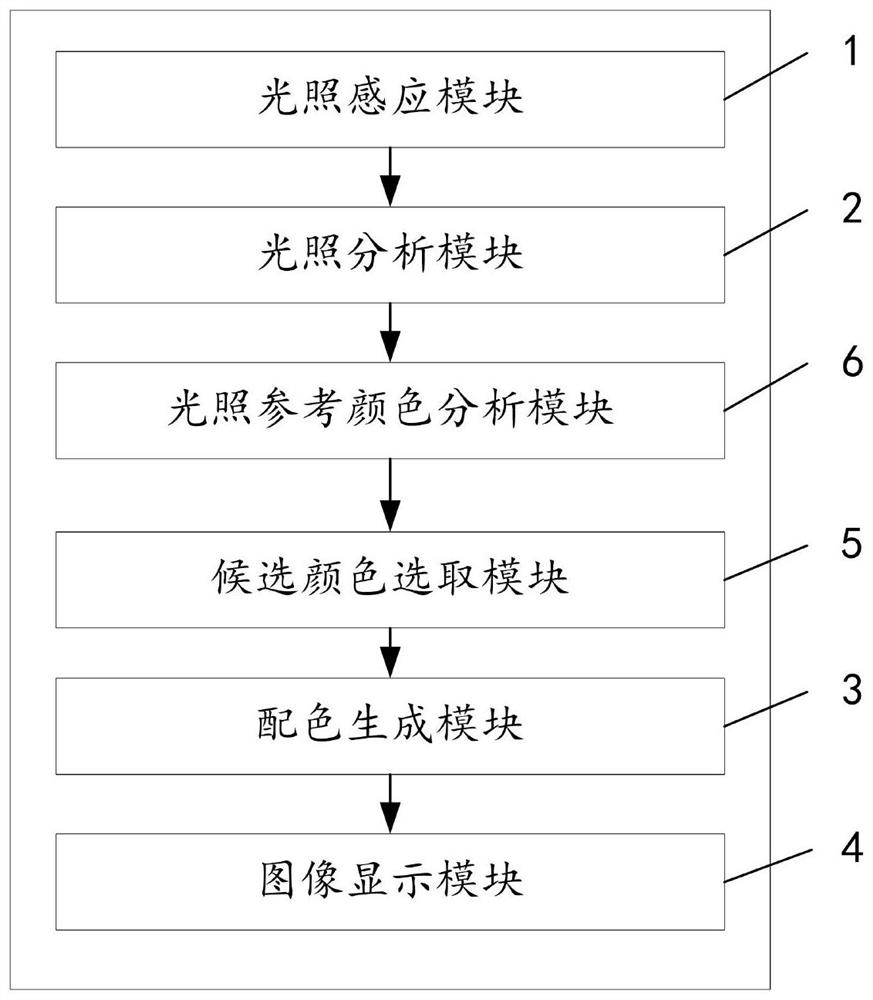 Image display method and device based on illumination analysis