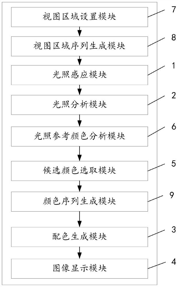 Image display method and device based on illumination analysis