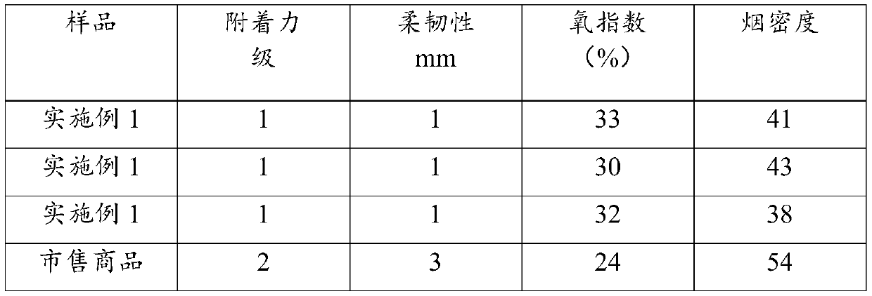 Low-stress epoxy resin intumescent fireproof coating material