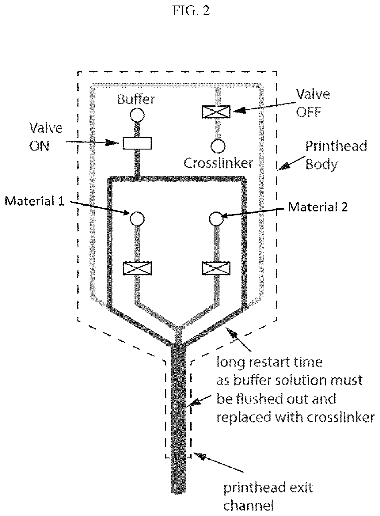 Systems and methods for printing a fiber structure