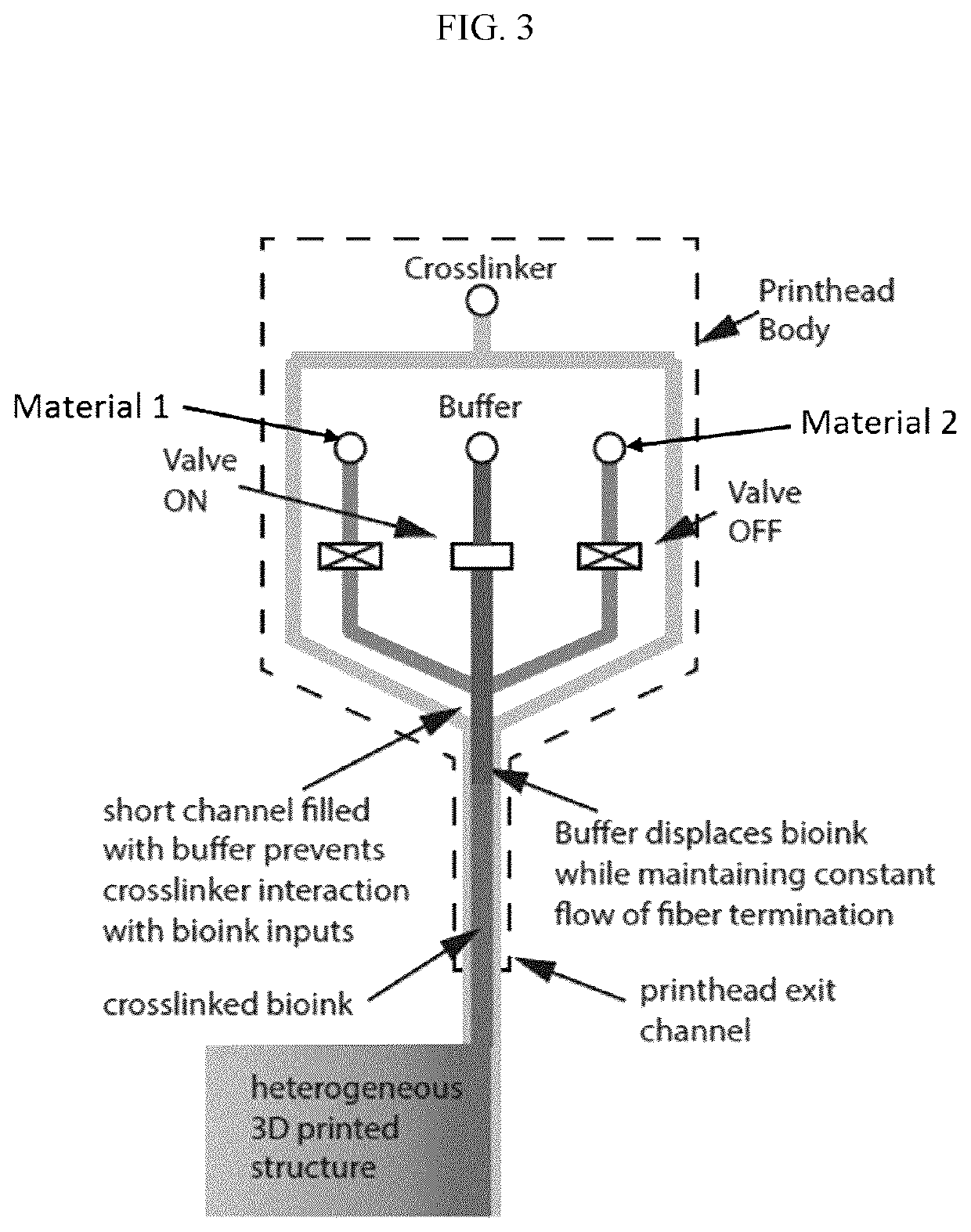 Systems and methods for printing a fiber structure