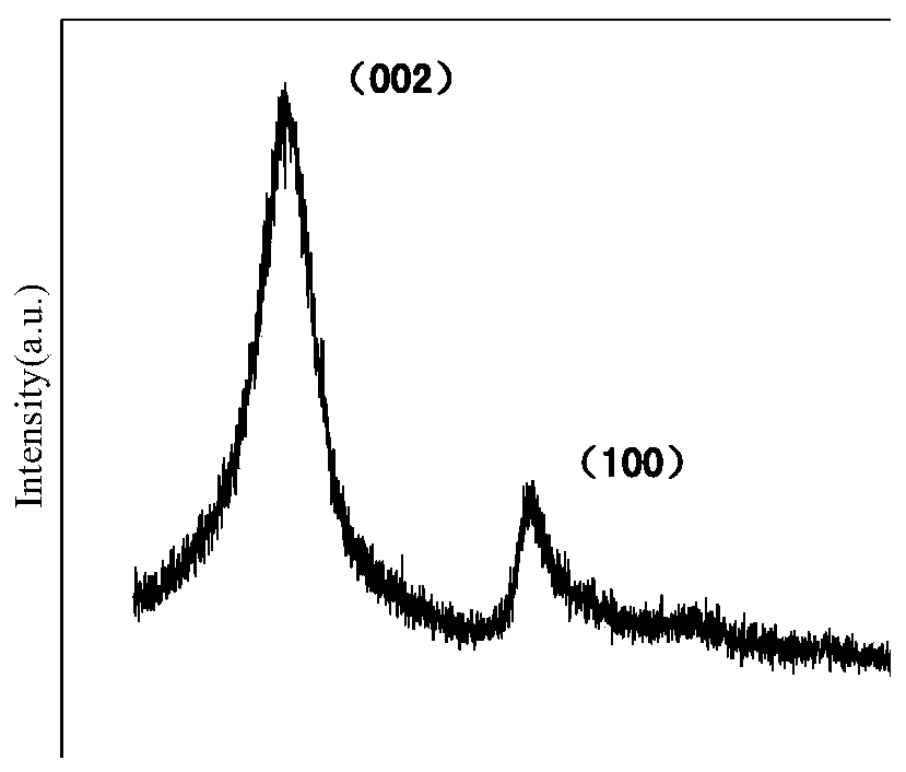 Preparing method and application of novel compound boron nitride adsorbing material