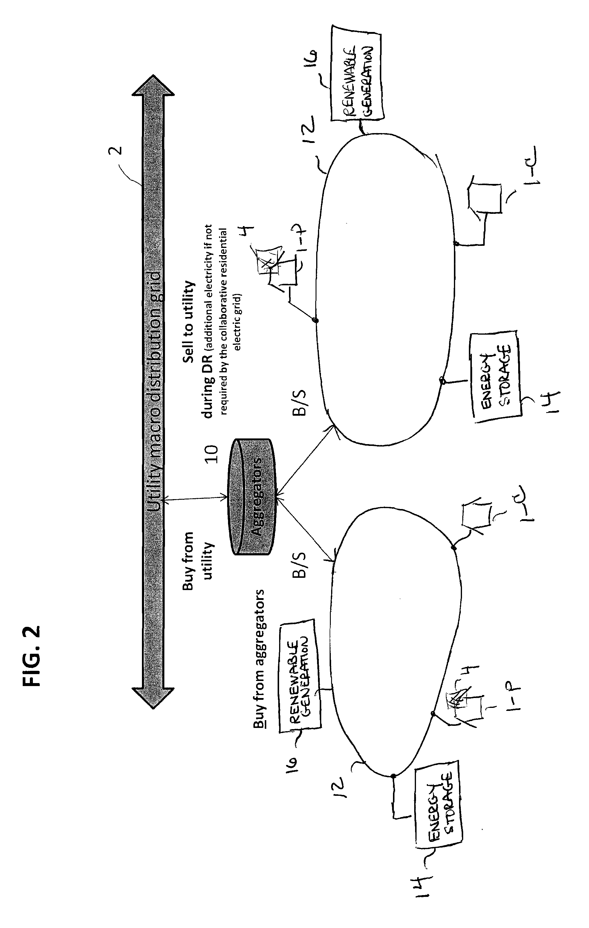 Aggregator-based electric microgrid for residential applications incorporating renewable energy sources