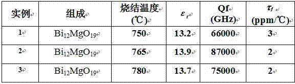 Low-temperature sintering microwave dielectric ceramic Bi12MgO19 and preparation method thereof