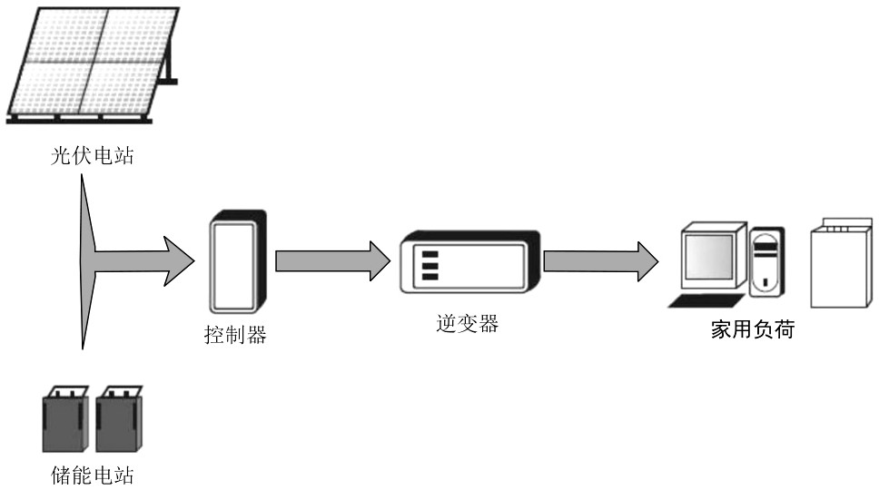 Photovoltaic energy storage power station capacity configuration optimization method based on Stackelberg game