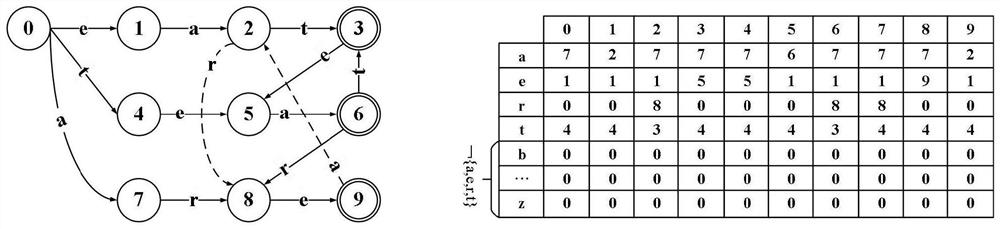 A character string matching method, system, storage medium and device